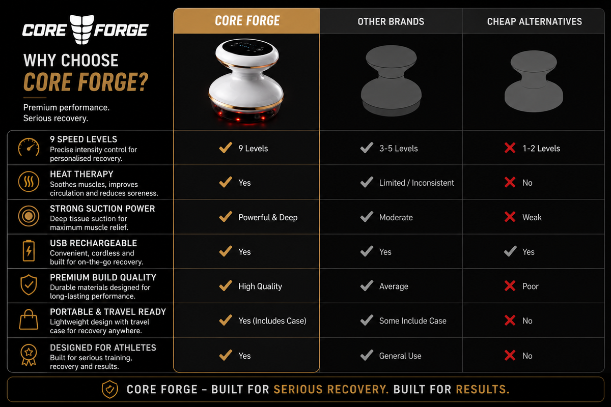 Core Forge Pro Recovery Cupping Massager