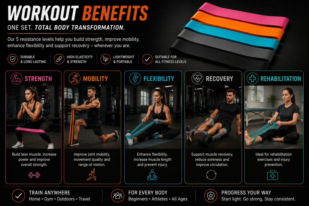 Core Forge Zakeroa 5-Level Resistance Band Set