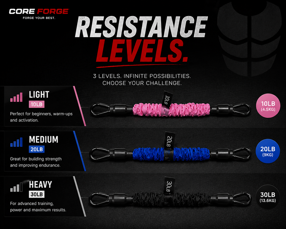 Core Forge Ankle Resistance Band Kit
